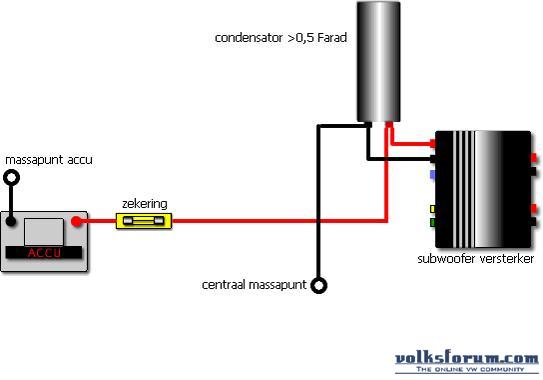 Meesterschap marathon Twisted Volksforum.com - Aansluiten powercap (Condensator)