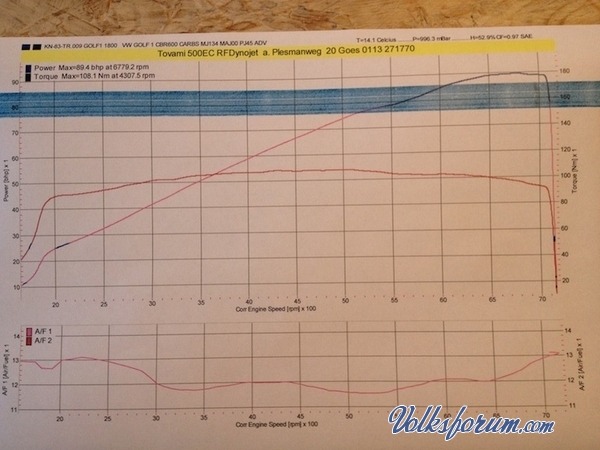 Volksforum Com Motorfiets Cv Carburateurs Op Je Vw