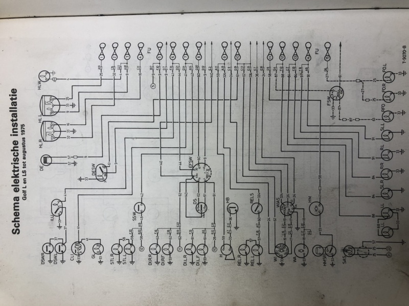 Schema