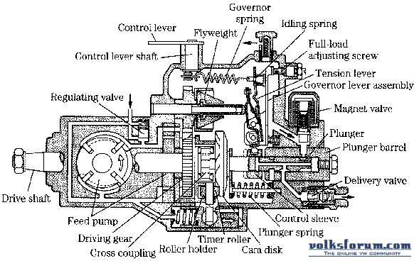 1997 Ford diesel vacuum pump