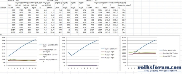 log files test run