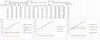log files test run