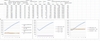 log files test run