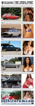 hcwheelchart