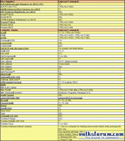 For topics