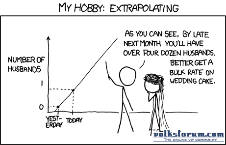 extrapolating